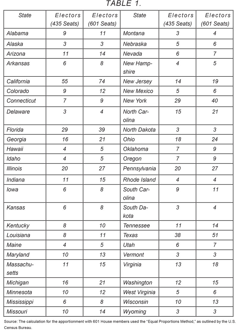 How to Fix the House of Representatives National Affairs
